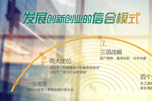 貴陽信合偉業(yè)科技有限公司